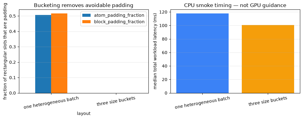 ../_images/tutorial_02_gpu_batching_11_1.png