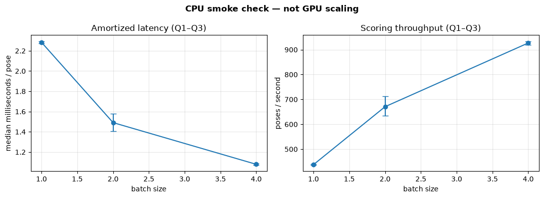 ../_images/tutorial_02_gpu_batching_15_0.png