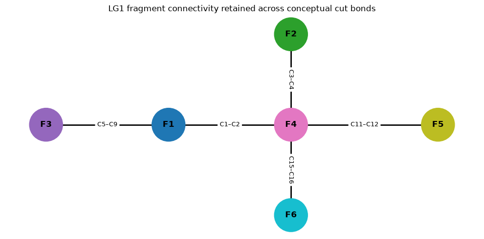 ../_images/tutorial_03_scoring_and_analysis_14_0.png