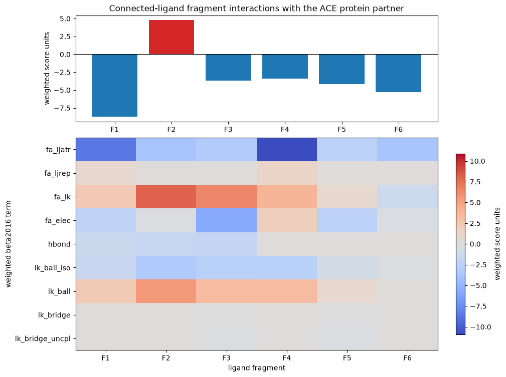 ../_images/tutorial_03_scoring_and_analysis_19_0.png
