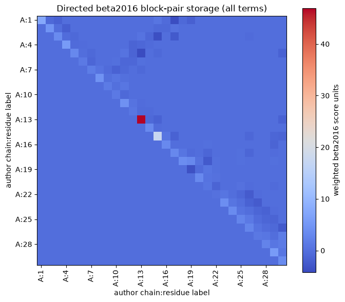 ../_images/tutorial_03_scoring_and_analysis_9_0.png