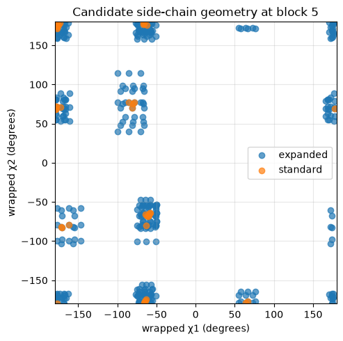../_images/tutorial_04_packing_and_mutation_scan_11_2.png