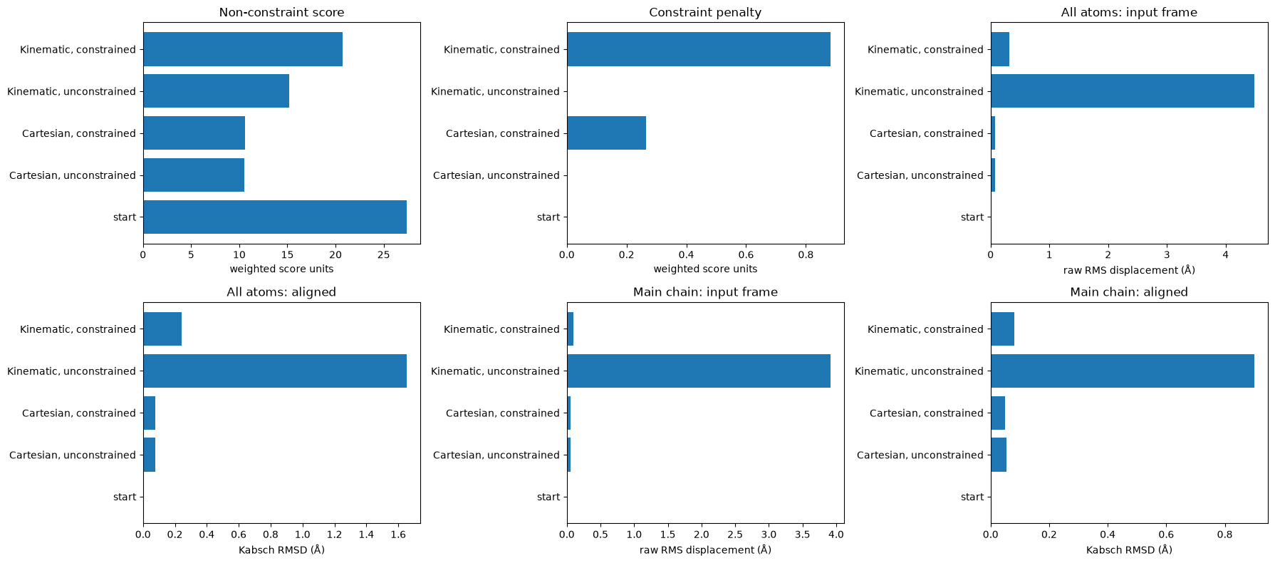 ../_images/tutorial_05_minimization_constraints_kinematics_9_2.png