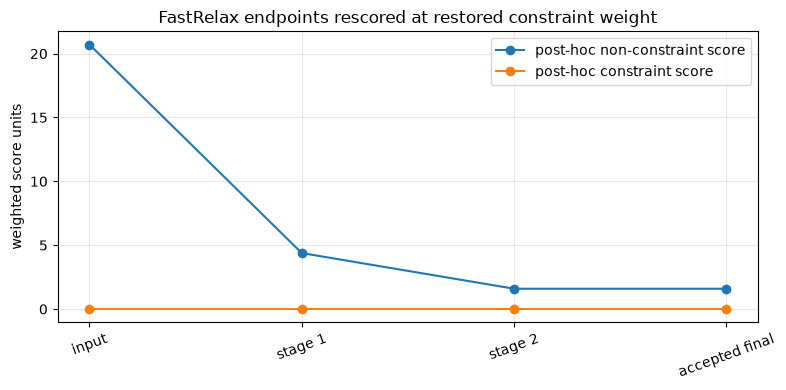 ../_images/tutorial_06_fast_relax_8_1.png