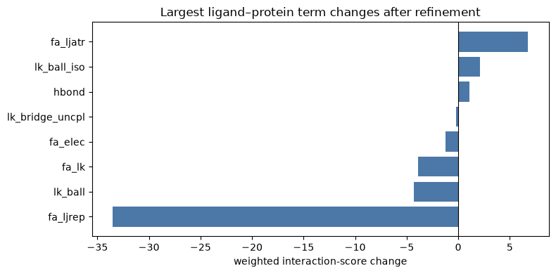 ../_images/tutorial_07_ligand_and_params_17_3.png