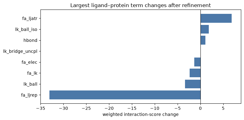 ../_images/tutorial_07_ligand_and_params_18_3.png