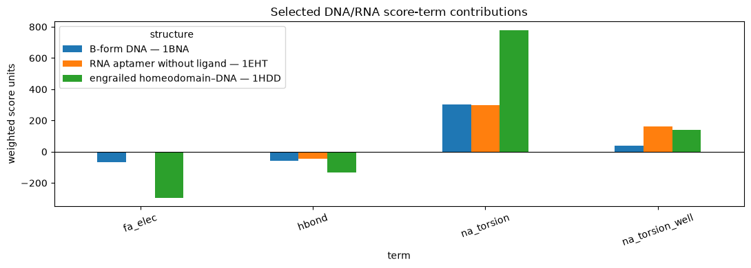 ../_images/tutorial_08_nucleic_acids_7_1.png