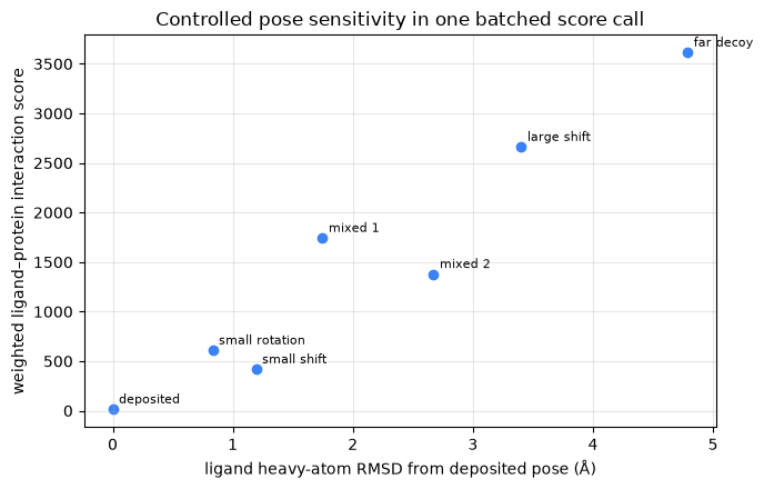 ../_images/tutorial_10_ligand_pose_sensitivity_7_1.png