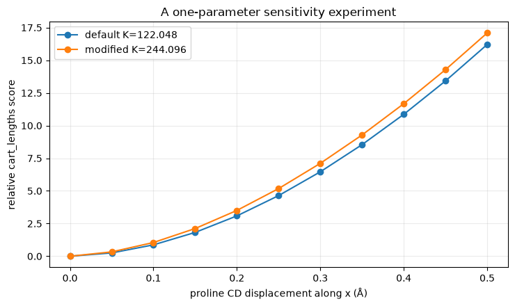 ../_images/tutorial_11_extending_chemistry_and_scoring_15_1.png