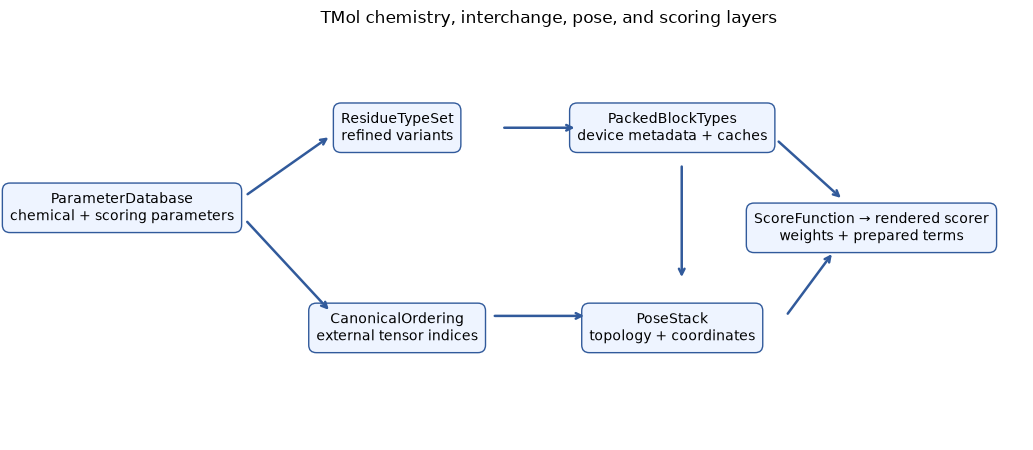 ../_images/tutorial_11_extending_chemistry_and_scoring_5_0.png