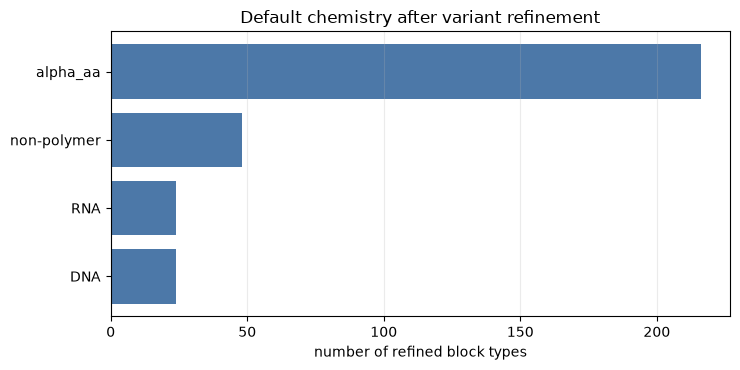 ../_images/tutorial_11_extending_chemistry_and_scoring_7_1.png