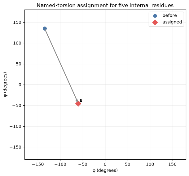 ../_images/tutorial_12_explicit_foldforests_and_torsions_13_1.png
